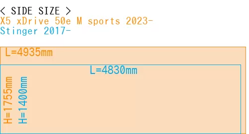 #X5 xDrive 50e M sports 2023- + Stinger 2017-